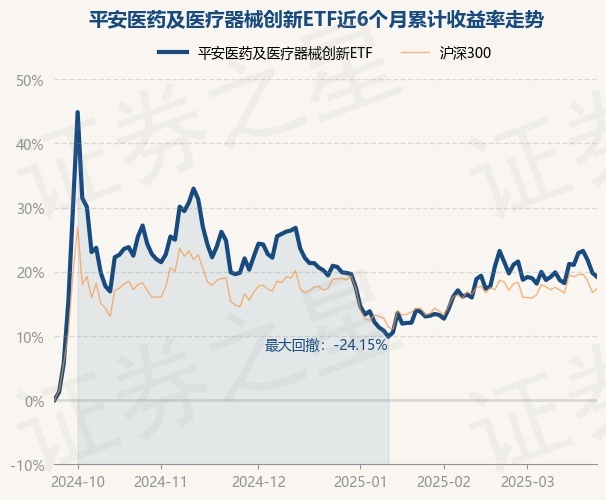 3月24日基金净值：平安医药及医疗器械创