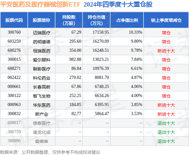3月24日基金净值：平安医药及医疗器械创新ETF最新净值034跌053%(图2)