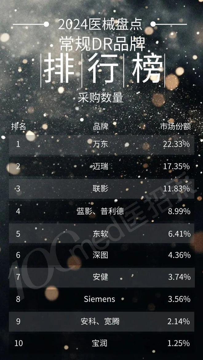 逆势增威廉希尔APP收23%万东医疗或走上预期兑现之旅(图2)