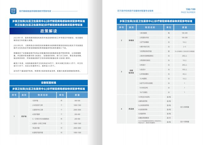 卫健委下令基层医疗市场需求爆发(图3)