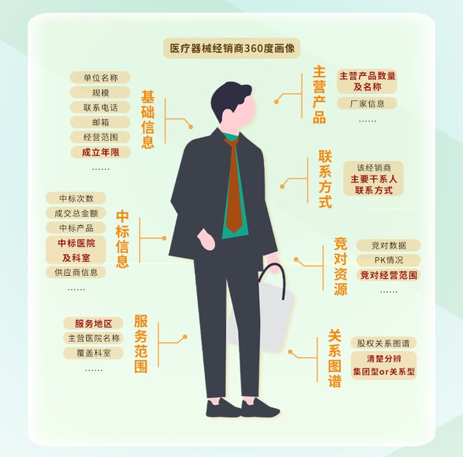 74亿多家医院发布医疗设备更新清单(图4)