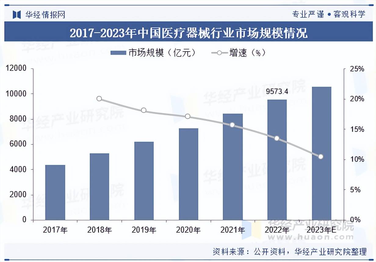2025年中国医疗威廉希尔登录器械行业市