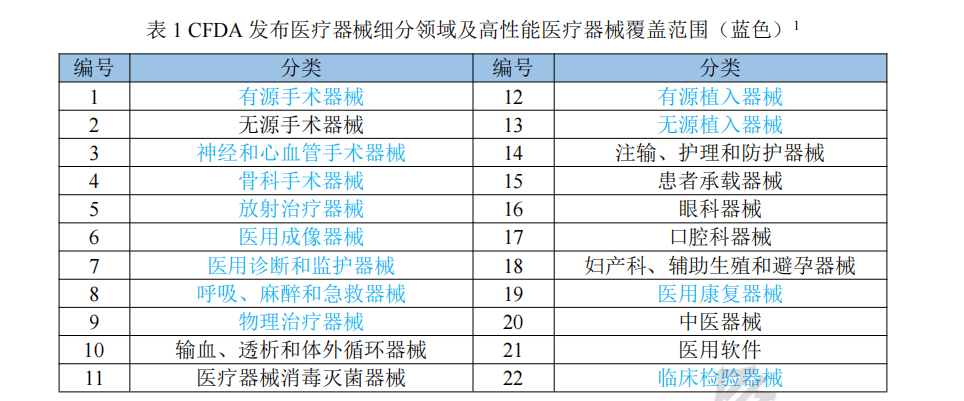 深圳市医疗器械产业专利导航分析报告
