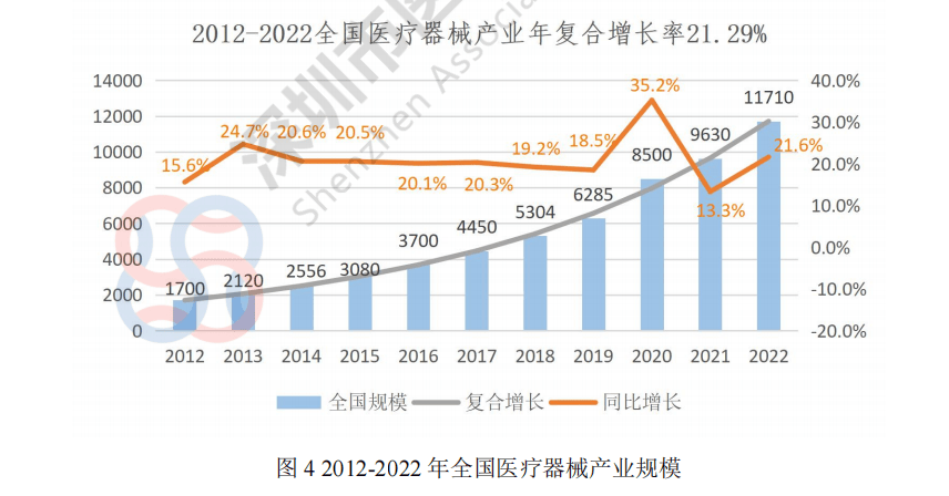深圳市医疗器械产业专利导航分析报告(图5)