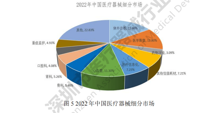 深圳市医疗器械产业专利导航分析报告(图6)