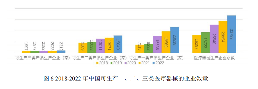 深圳市医疗器械产业专利导航分析报告(图7)