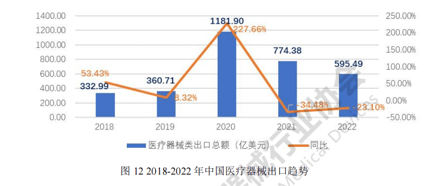 深圳市医疗器械产业专利导航分析报告(图8)