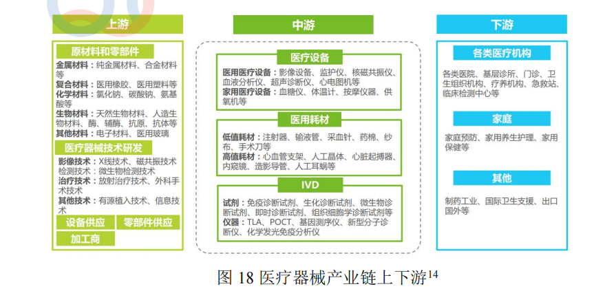 深圳市医疗器械产业专利导航分析报告(图9)
