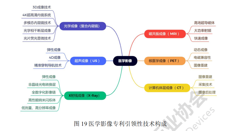深圳市医疗器械产业专利导航分析报告(图10)