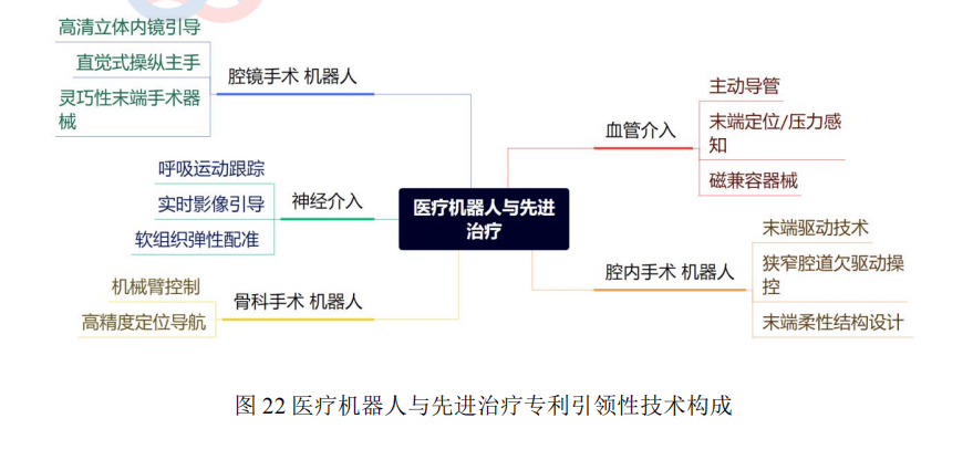 深圳市医疗器械产业专利导航分析报告(图13)