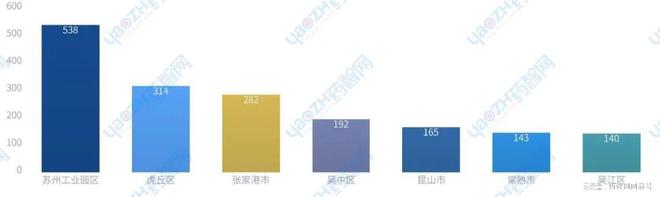 威廉希尔登录苏州市生物医药产业发展简报(2024年)(图3)