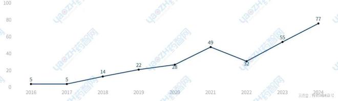 威廉希尔登录苏州市生物医药产业发展简报(2024年)(图5)