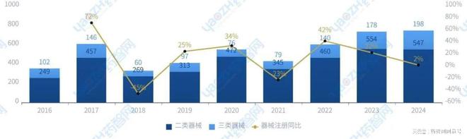 威廉希尔登录苏州市生物医药产业发展简报(2024年)(图7)