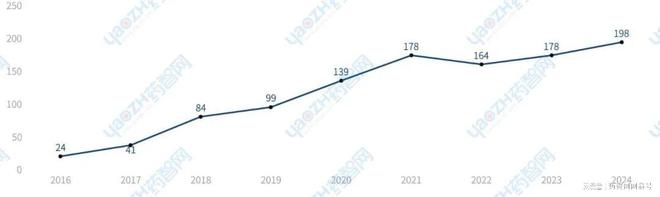 威廉希尔登录苏州市生物医药产业发展简报(2024年)(图4)