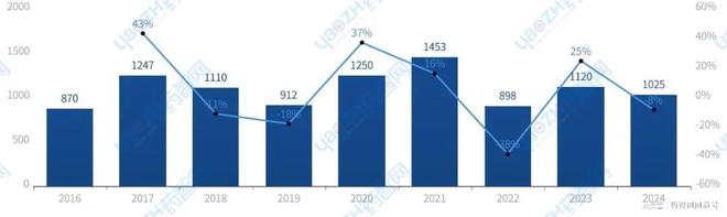 威廉希尔登录苏州市生物医药产业发展简报(2024年)(图8)