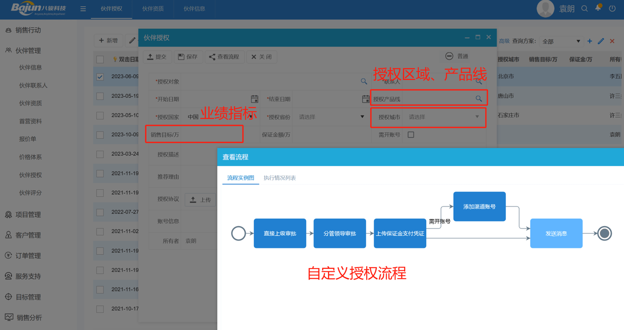 医疗器械公司如何管理经销商？医疗行业DMS解决方案(图2)