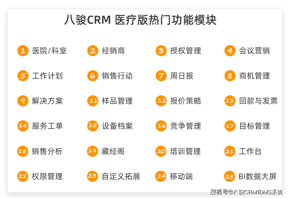 医疗器械渠道管理怎么做？难点重点解决方案(图2)