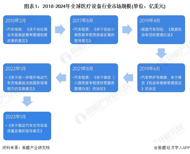 威廉希尔平台【医疗设备】行业市场规模：2