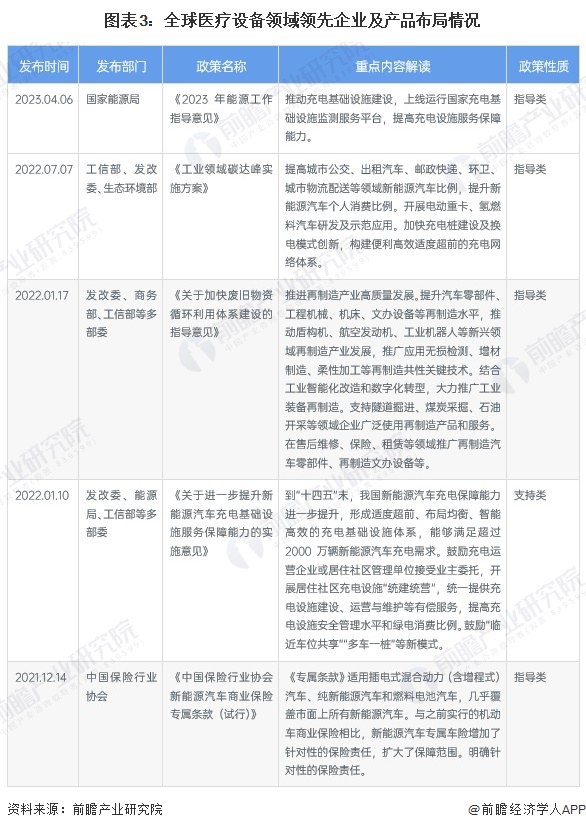 威廉希尔平台【医疗设备】行业市场规模：2024年全球医疗设备行业市场规模将突破3000亿美元 北美占比40%(图3)