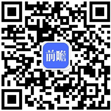 威廉希尔平台【医疗设备】行业市场规模：2024年全球医疗设备行业市场规模将突破3000亿美元 北美占比40%(图4)