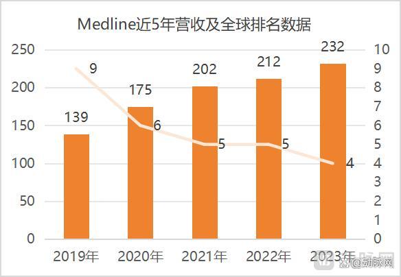 威廉希尔网址这家医疗器械公司凭什么值35