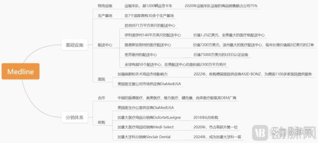 威廉希尔网址这家医疗器械公司凭什么值3500亿？三大维度发力成就医械帝国(图3)