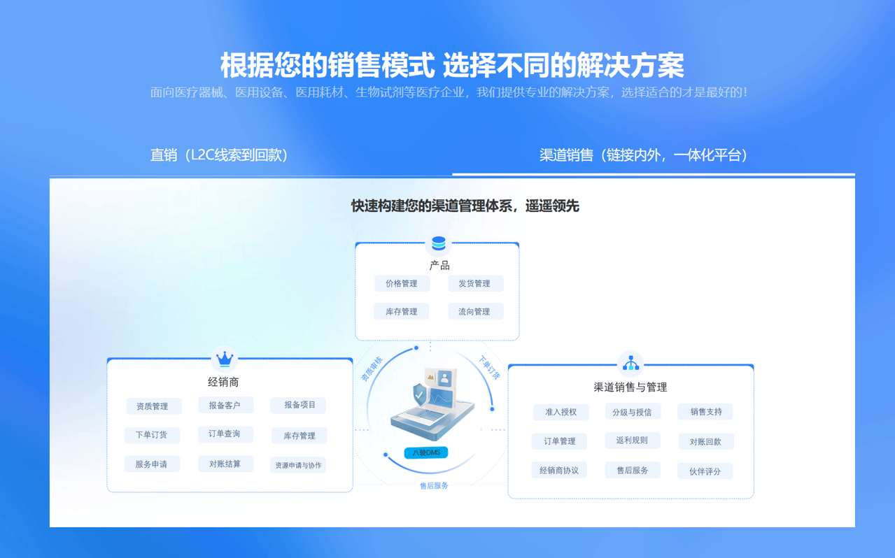 医疗器械渠道管理的策略方法和工具(图2)