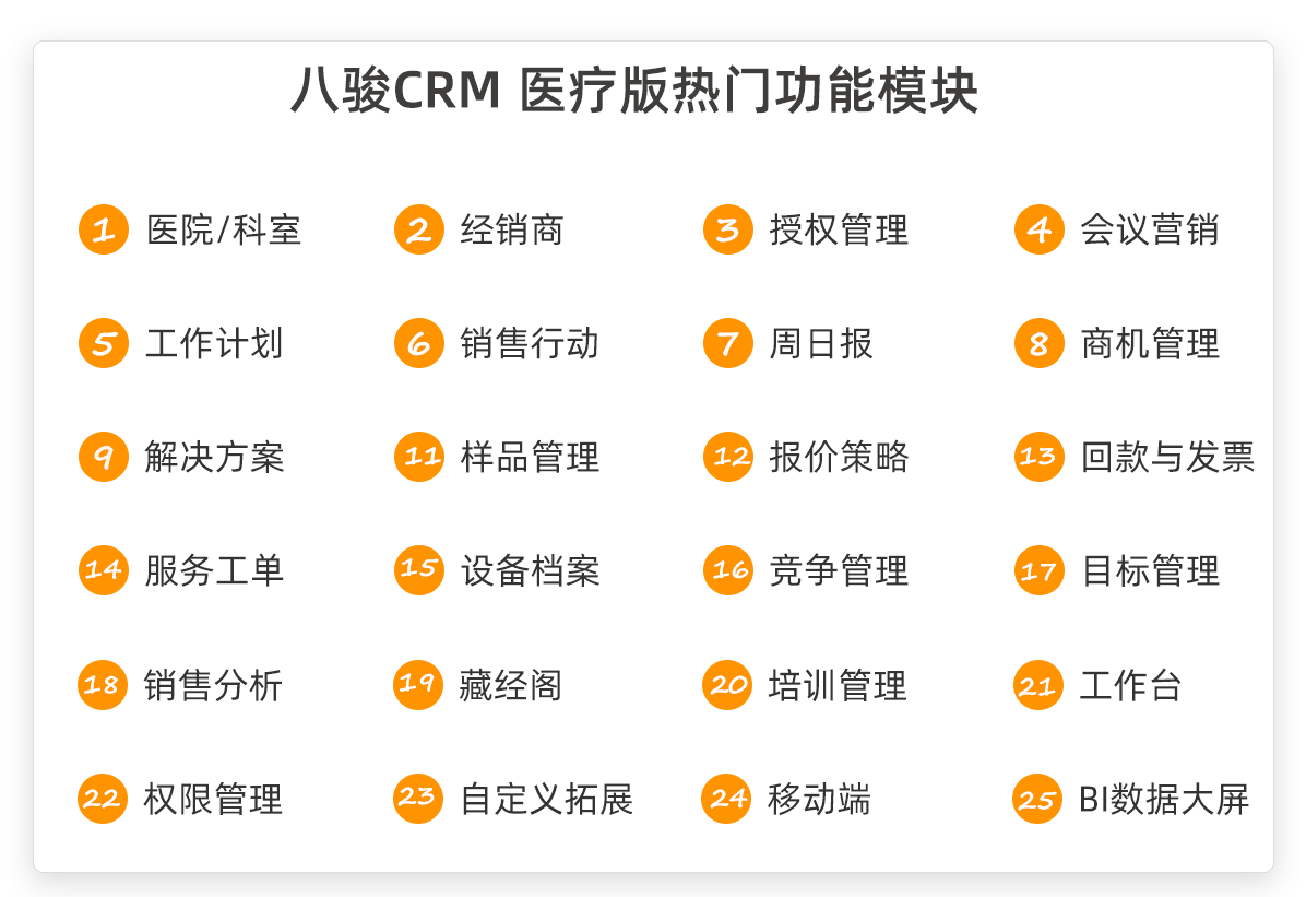 医疗器械渠道管理的策略方法和工具(图3)