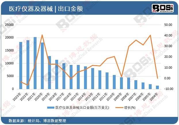 从创新到出海：中国医疗仪器及器械行业的崛