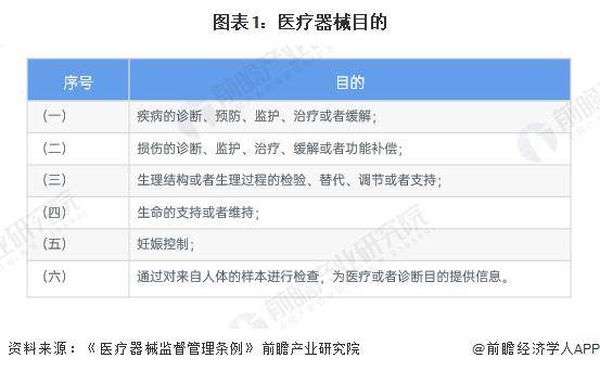 【前瞻分析】2025至2030年中国医疗