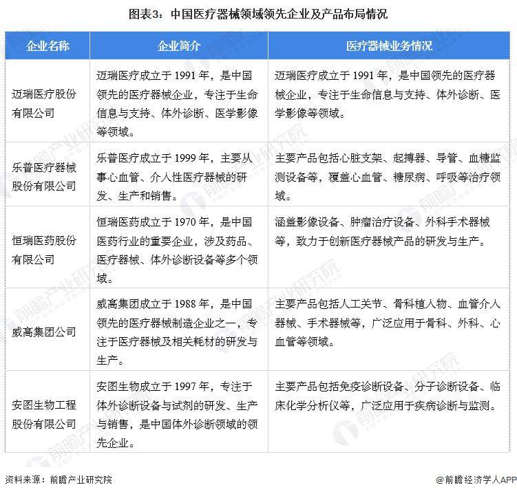 【前瞻分析】2025至2030年中国医疗器械行业现状及六大发展趋势(图2)