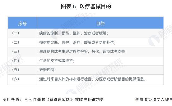 预见2025：2025年中国医疗器械产业