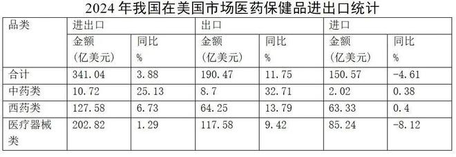 美国征收关税如何影响中国医药产业？(图4)