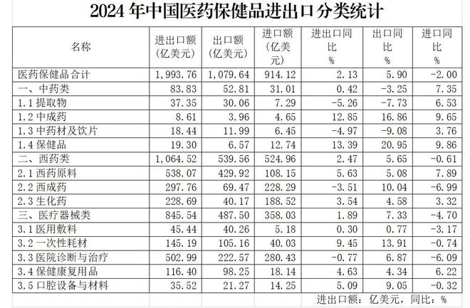 美国征收关税如何影响中国医药产业？(图3)