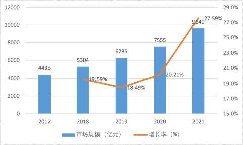 医疗器械产业园建设项目可行性研究报告(图3)