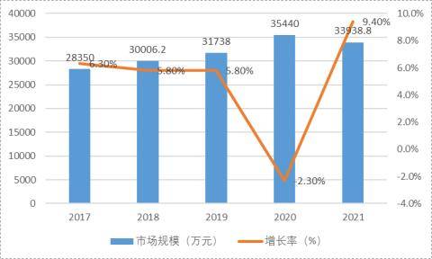 医疗器械产业园建设项目可行性研究报告(图2)