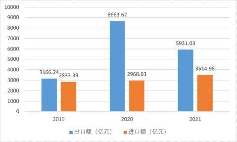 医疗器械产业园建设项目可行性研究报告(图4)