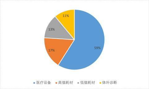 医疗器械产业园建设项目可行性研究报告(图5)