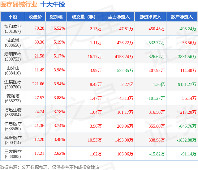 4月17威廉希尔下载日医疗器械行业十大牛