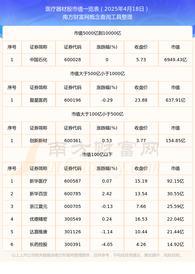 威廉希尔登录医疗器材股：截止2025年4