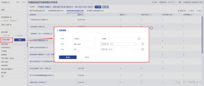 如何精准挖掘医疗器械经销商？(图3)