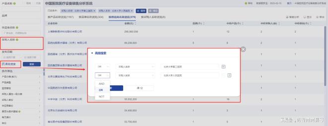 如何精准挖掘医疗器械经销商？(图2)