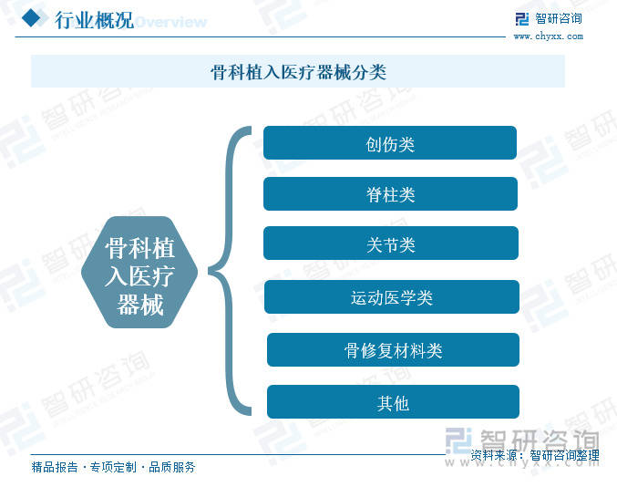 骨科植入医疗器械行业概况：老年人骨科疾病