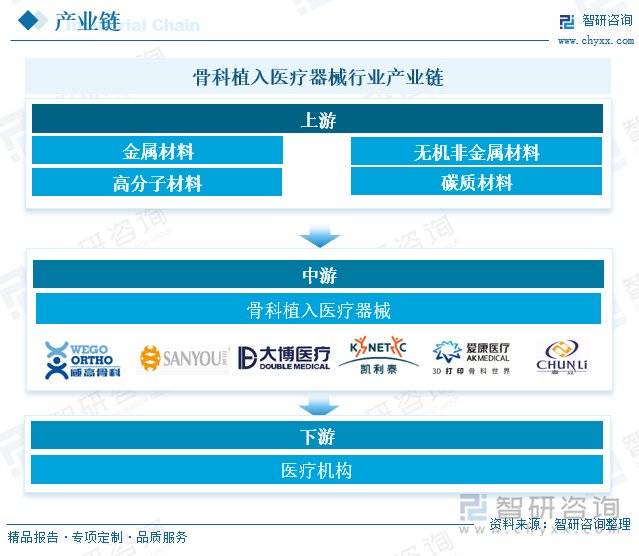 骨科植入医疗器械行业概况：老年人骨科疾病的发病率较高需求增加威廉希尔网址(图2)
