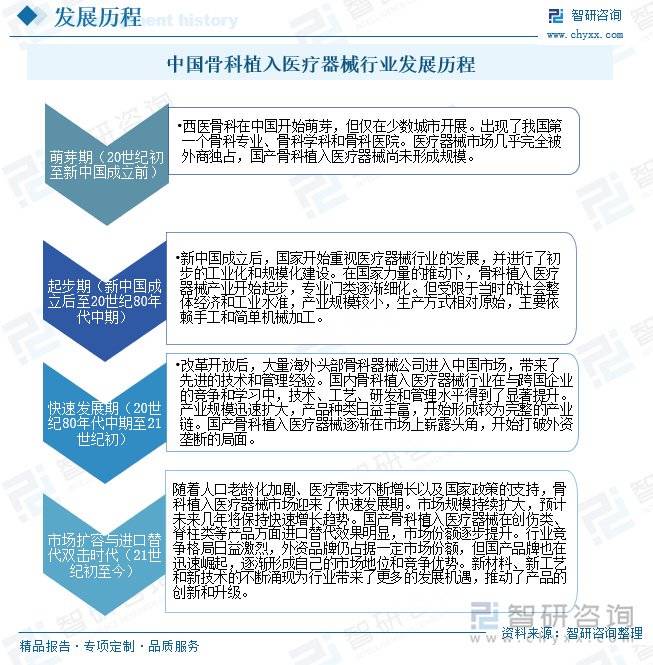 骨科植入医疗器械行业概况：老年人骨科疾病的发病率较高需求增加威廉希尔网址(图3)