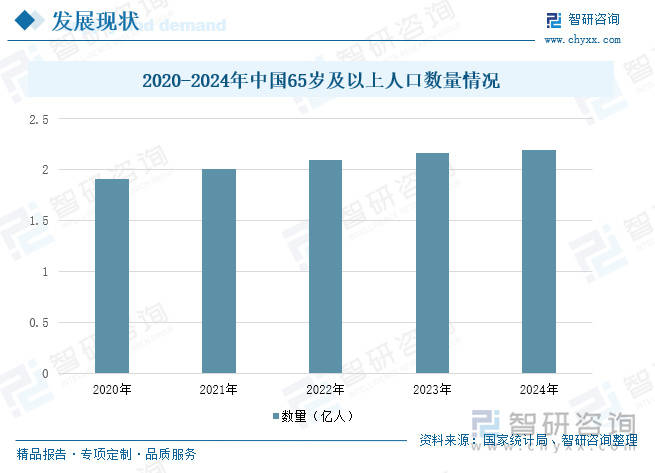 骨科植入医疗器械行业概况：老年人骨科疾病的发病率较高需求增加威廉希尔网址(图4)