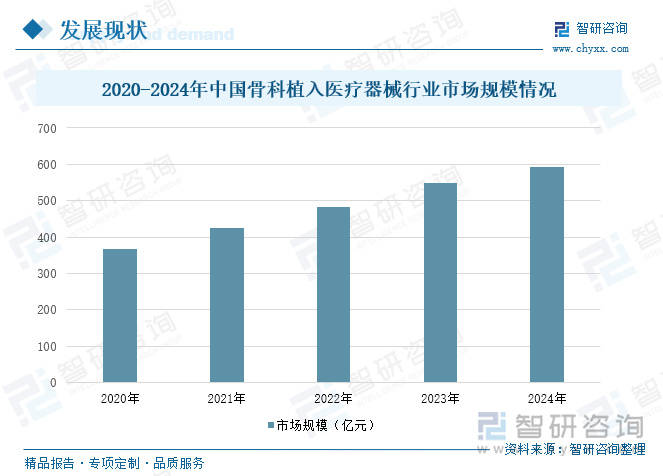 骨科植入医疗器械行业概况：老年人骨科疾病的发病率较高需求增加威廉希尔网址(图5)