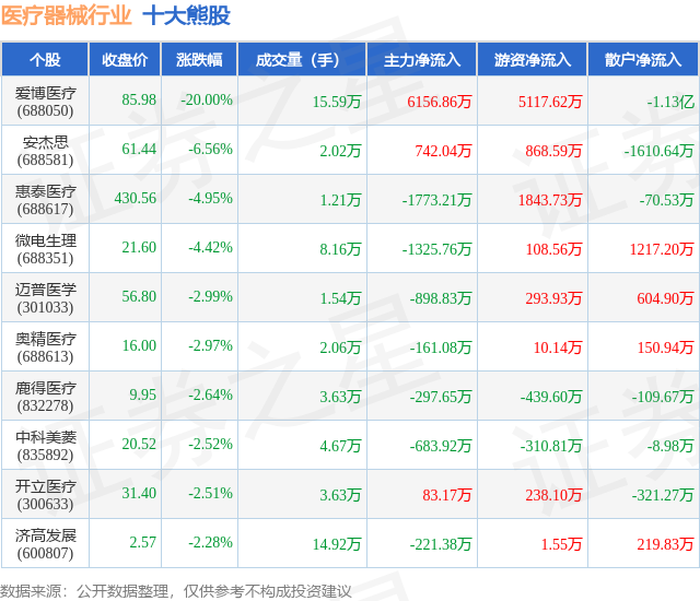 4月23日医疗器械行业十大熊股一威廉希尔