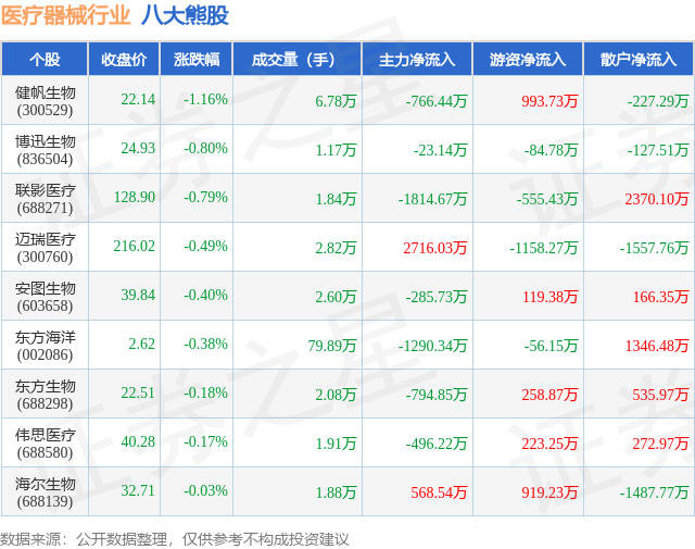 4月21日医疗器械行业八大熊股一览
