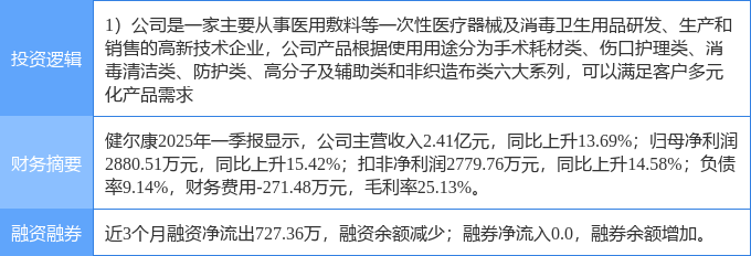 4月23日健尔康涨停：医疗器械概念热股(图2)